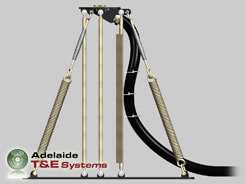 Dynamic HTS Mounting Rig